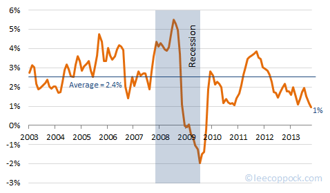Inflation1013 Inflation1013