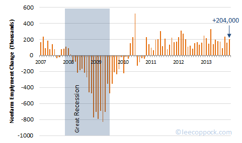 Employ1013 Employ1013