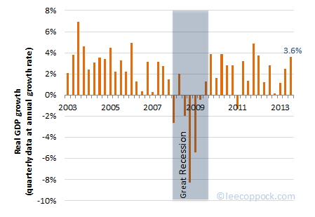 GDP2013-3b GDP2013-3b