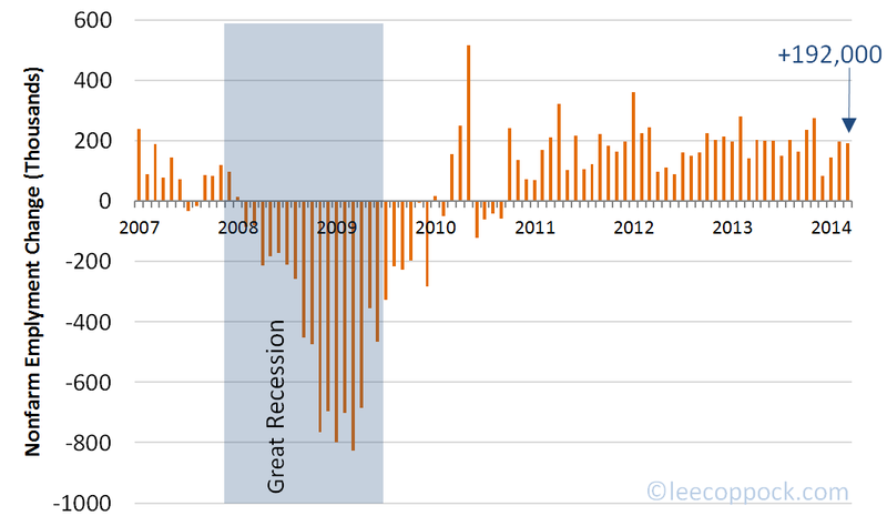 Newjobs0314 Newjobs0314