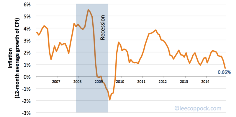 Screen Shot 2015-01-16 at 8.42.13 AM
