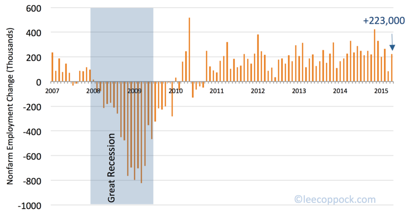 Payroll april 2015