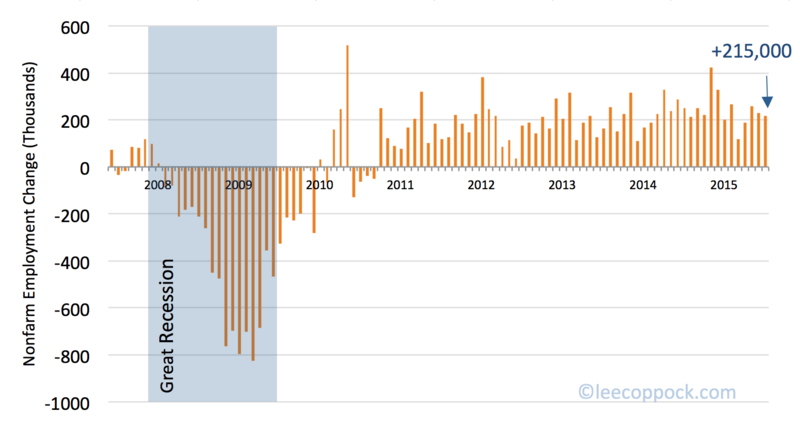 Payroll July 2015