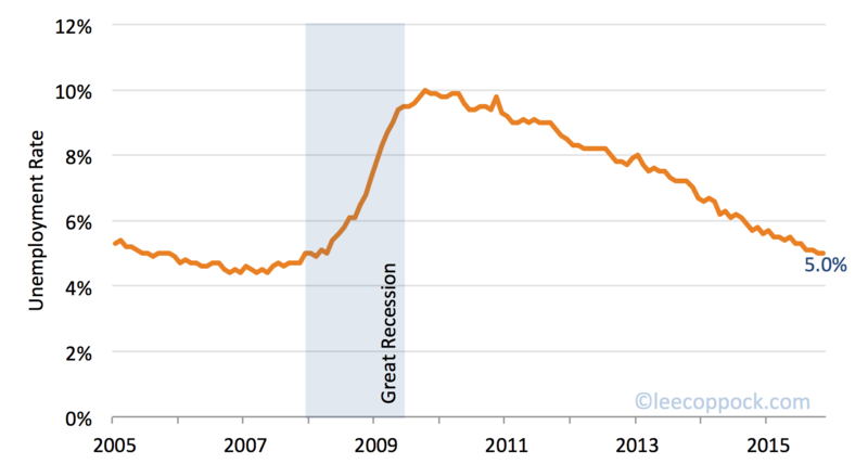 Screen Shot 2015-12-04 at 12.28.29 PM