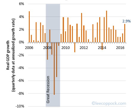 GDPTable2016.IIIA GDPTable2016.IIIA