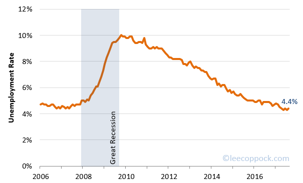 Unemployment9-17