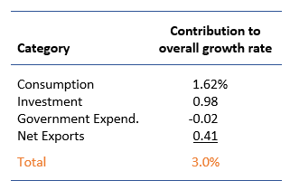 GDPTable2017.III GDPTable2017.III