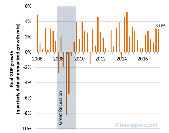 GDPGQ32017 GDPGQ32017