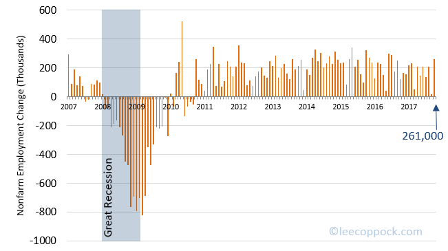PayrollEmployment11-17