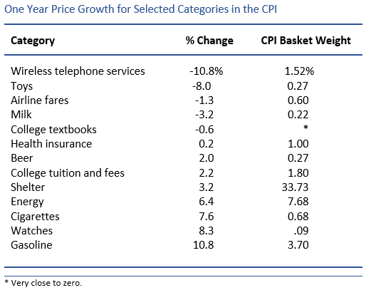 InflationTable11-17 InflationTable11-17